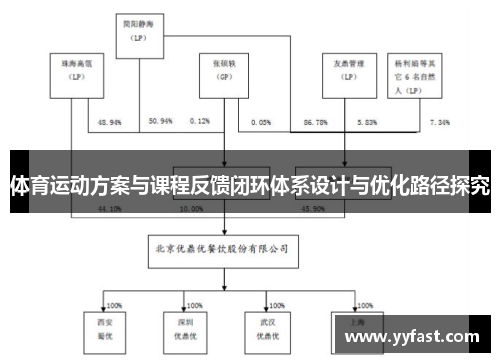 体育运动方案与课程反馈闭环体系设计与优化路径探究