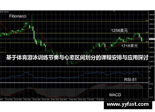 基于体育游泳训练节奏与心率区间划分的课程安排与应用探讨