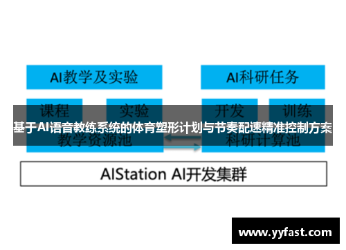 基于AI语音教练系统的体育塑形计划与节奏配速精准控制方案