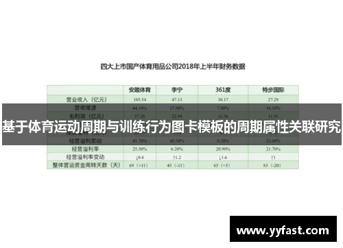 基于体育运动周期与训练行为图卡模板的周期属性关联研究